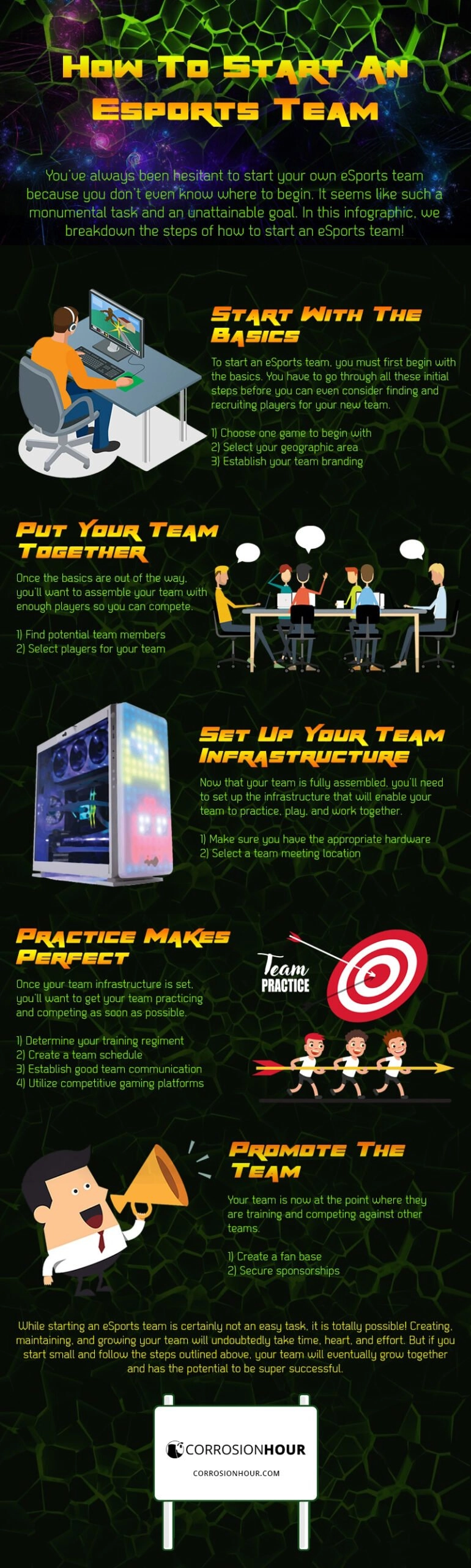 How to Start an eSports Team Infographic
