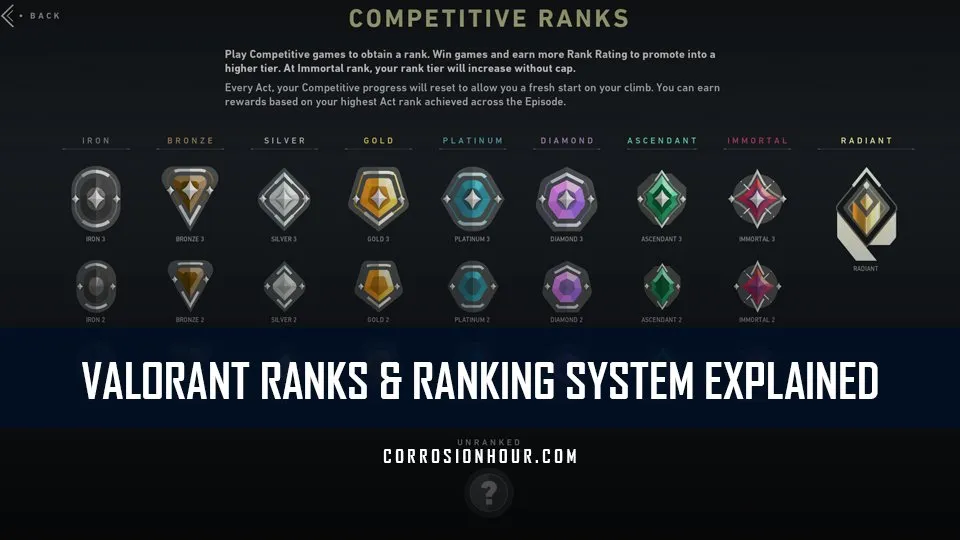 Rocket League ranks & ranking system explained